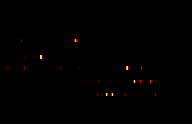 Représentation graphique d’une acquisition HPLC Masse